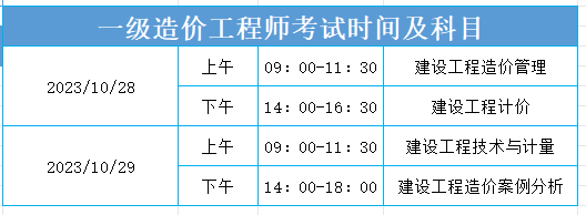 上海造價工程師準(zhǔn)考證打印,上海造價工程師準(zhǔn)考證打印時間查詢  第2張