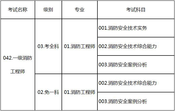 山東二級消防工程師準(zhǔn)考證打印時(shí)間,山東二級消防工程師準(zhǔn)考證  第2張
