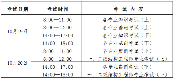 2019巖土工程師通過(guò)人數(shù),2019年巖土工程師考試時(shí)間  第2張