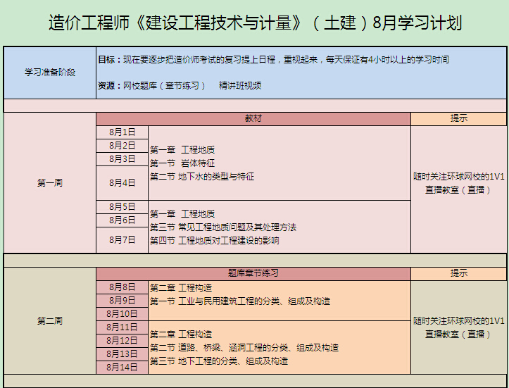 造價工程師考試周期是幾年造價工程師考試學習計劃  第2張