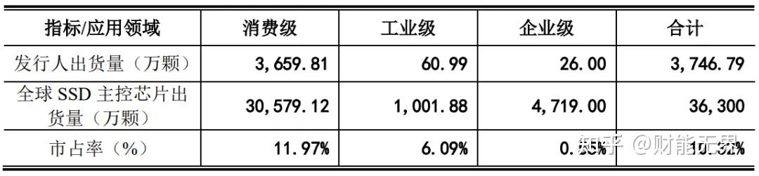 消費(fèi)級(jí)結(jié)構(gòu)工程師消費(fèi)級(jí)結(jié)構(gòu)工程師招聘  第1張
