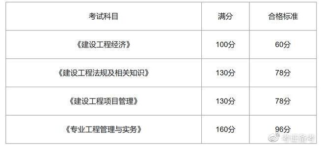 河南一級(jí)建造師成績(jī)查詢河南一級(jí)建造師成績(jī)查詢2023  第1張