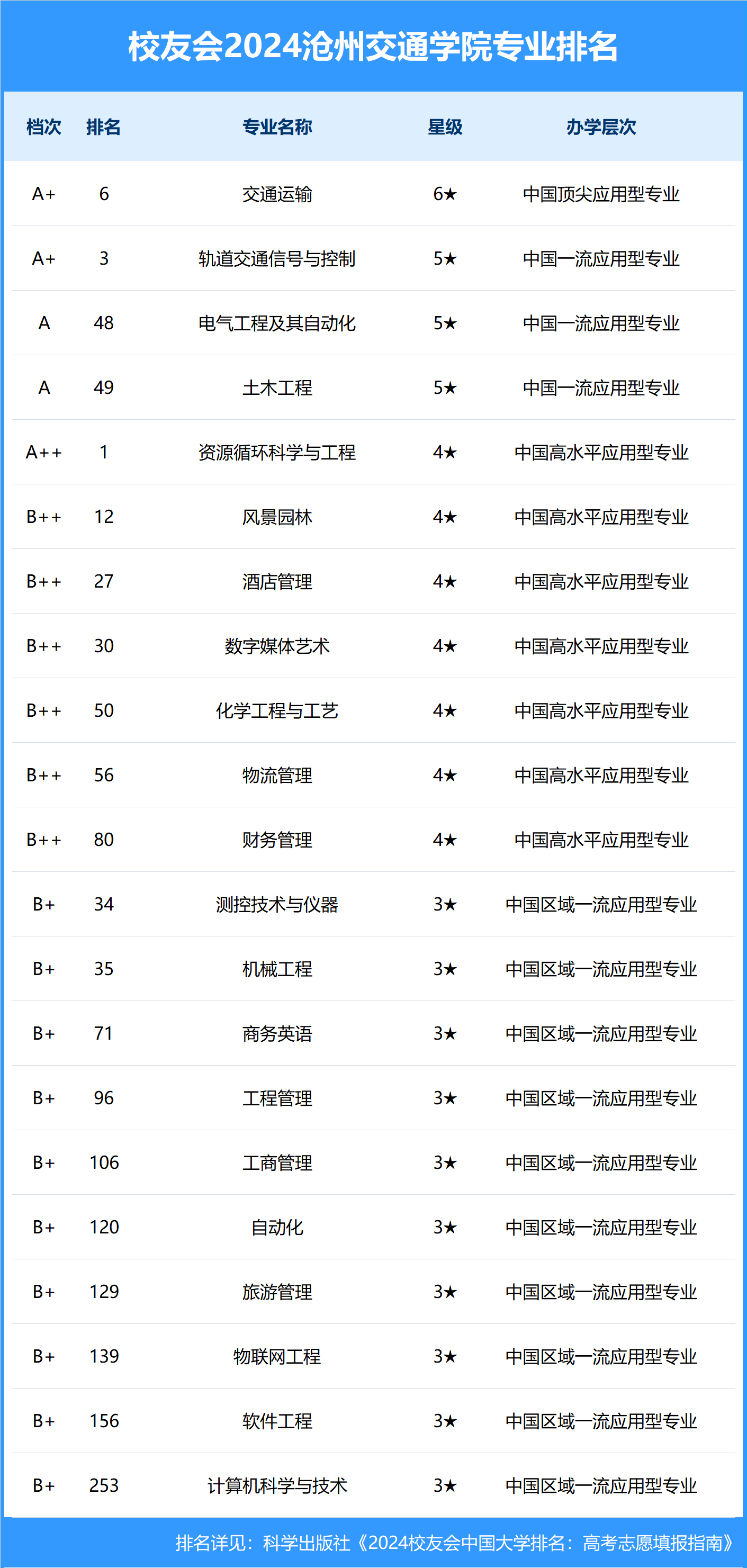 全國(guó)建筑學(xué)排名全國(guó)建筑學(xué)排名前十大學(xué)  第1張