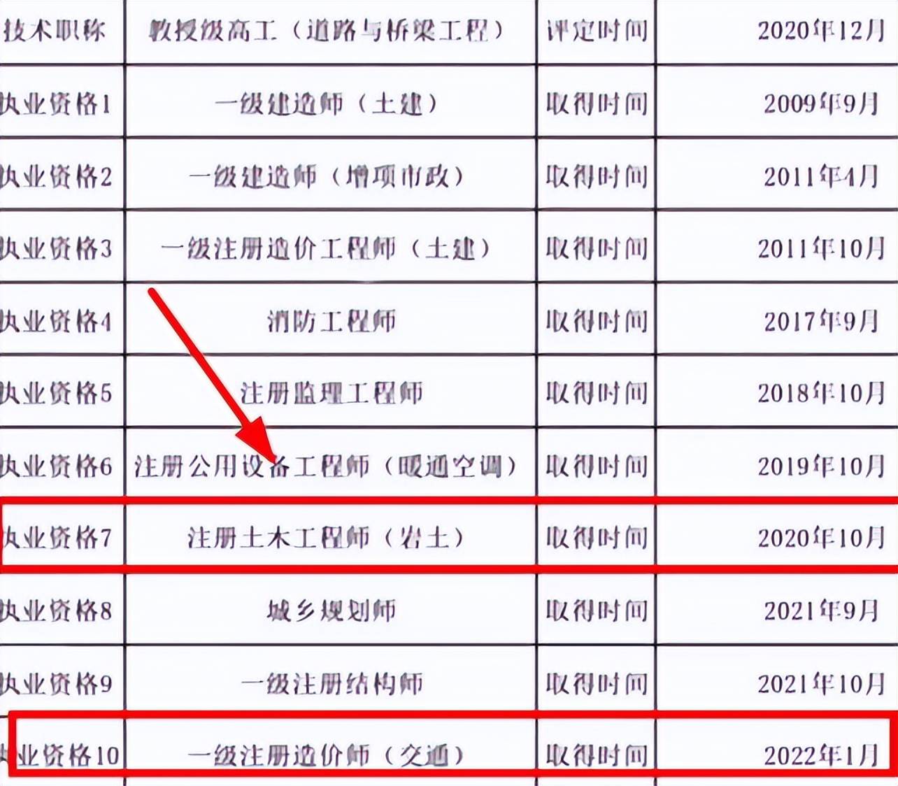 注冊(cè)巖土工程師老師類型,注冊(cè)巖土工程師老師類型怎么填  第1張