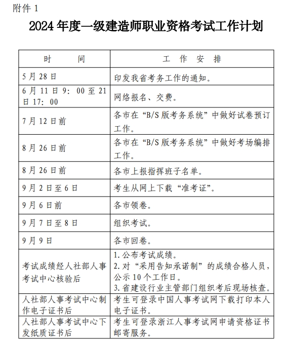 黑龍江一級建造師準考證黑龍江一建準考證打印時間  第1張