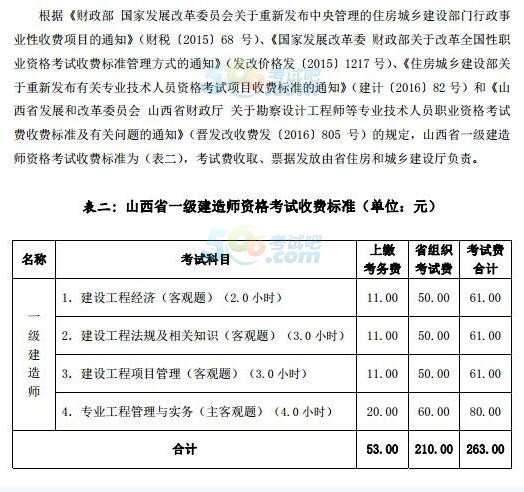 2021年一級建造師網(wǎng)上報名,一級建造師網(wǎng)上繳費時間  第1張