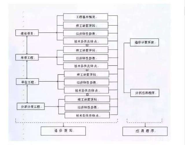 機(jī)電bim工程師要準(zhǔn)備哪些材料呢機(jī)電bim工程師要準(zhǔn)備哪些材料  第1張