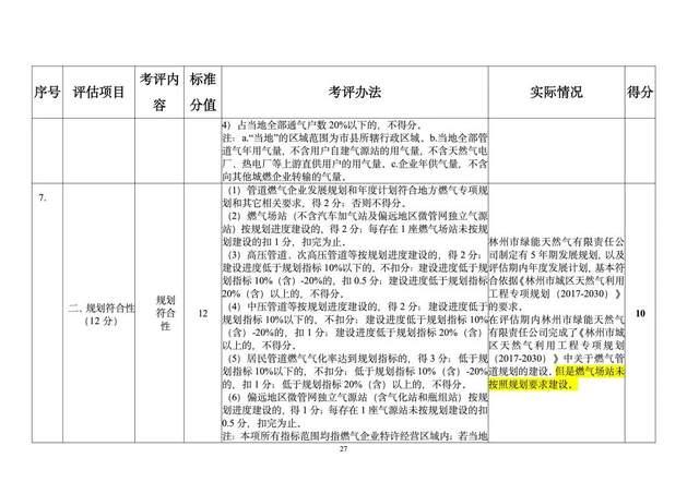 安全工程師合格分數(shù)線,安全工程師及格分數(shù)線  第2張