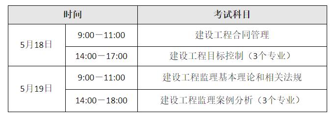 青海省監(jiān)理工程師合格標準青海監(jiān)理工程師報名條件  第2張