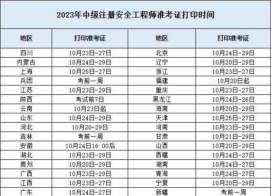 注冊安全工程師準考證打印入口官網(wǎng)注冊安全工程師準考證  第1張