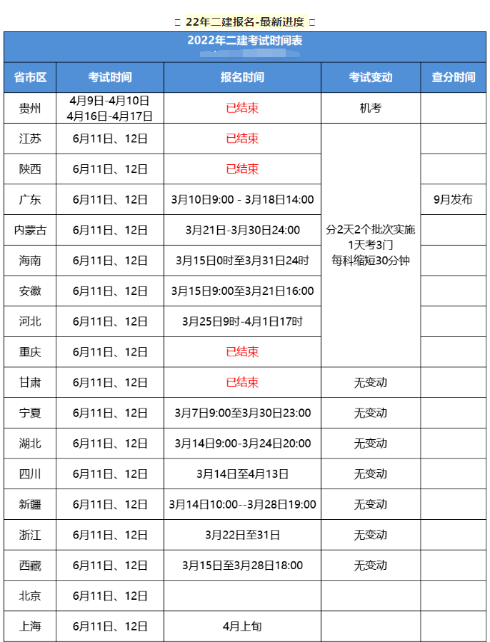 非工程專業二級建造師報名條件有哪些非工程專業二級建造師報名條件  第2張