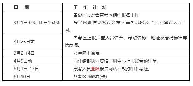 二級(jí)建造師報(bào)名條件審核,二級(jí)建造師報(bào)名條件審核需要多久  第1張