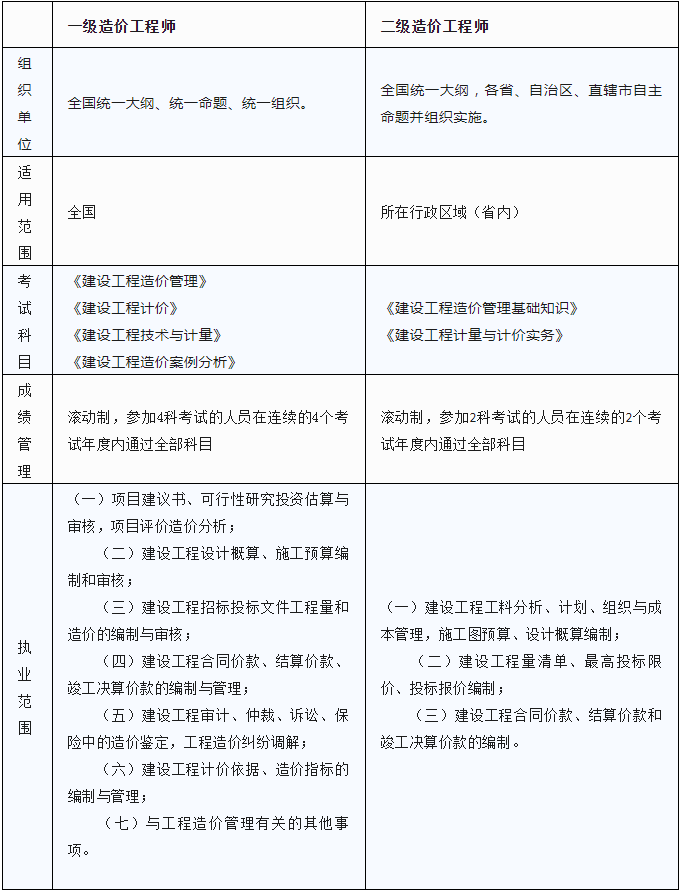 河南二級(jí)消防工程師證書(shū)領(lǐng)取河南二級(jí)消防工程師考試科目  第1張
