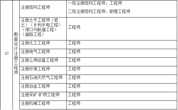 報考結構工程師需要設計資質嗎,結構工程師必須在設計單位工作嗎  第2張