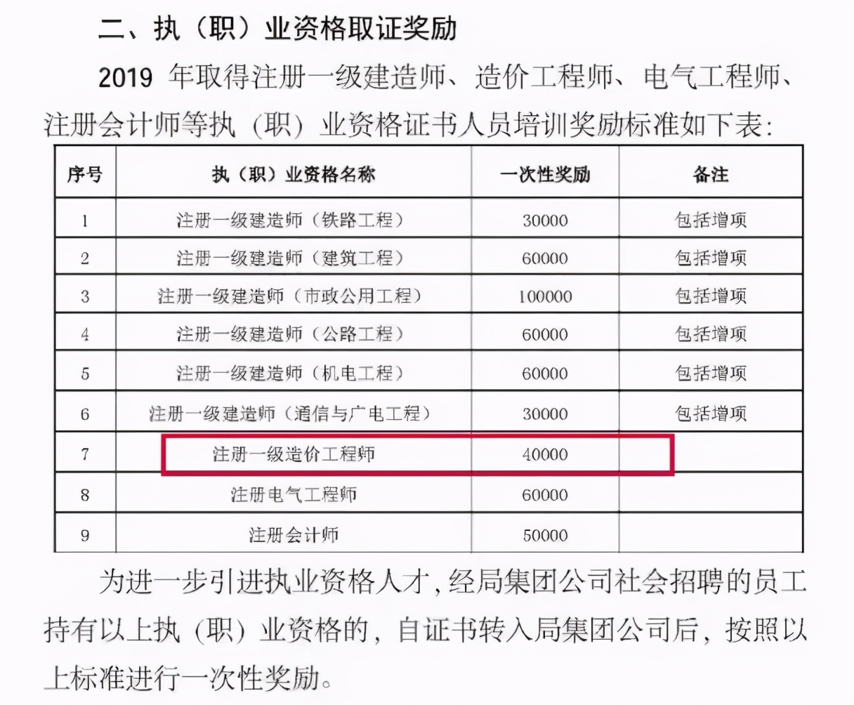 水利工程造價(jià)工程師資格證書,水利造價(jià)工程師怎么換證書  第1張