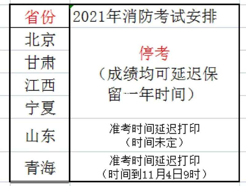 新疆一級消防工程師準考證打印2021新疆一級消防工程師領證  第1張