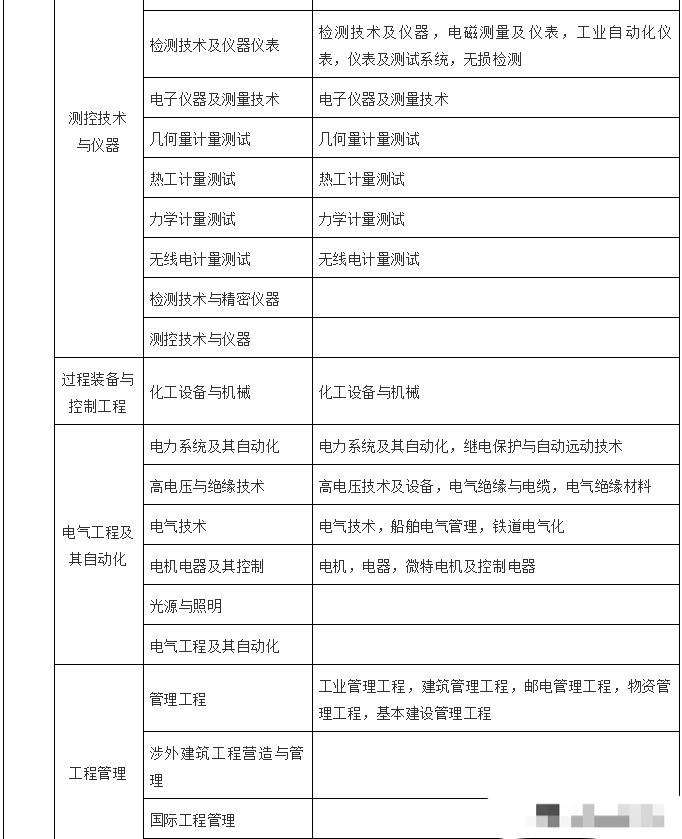 中專文憑可以考二級建造師嗎中專學歷可以考二級建造師 第1張 中專文憑可以考二級建造師嗎中專學歷可以考二級建造師 第1張