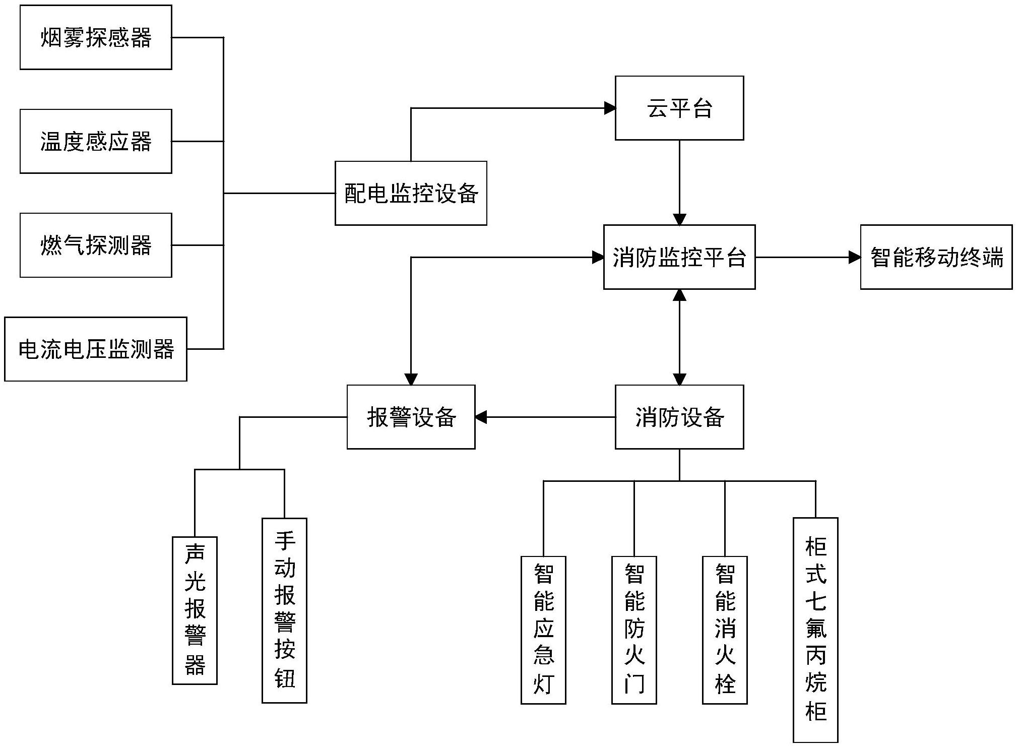 消防系統(tǒng)分哪幾個系統(tǒng)消防設施系統(tǒng)圖  第1張