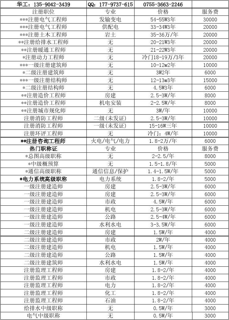 注冊(cè)結(jié)構(gòu)工程師平均年齡要求,注冊(cè)結(jié)構(gòu)工程師平均年齡  第1張