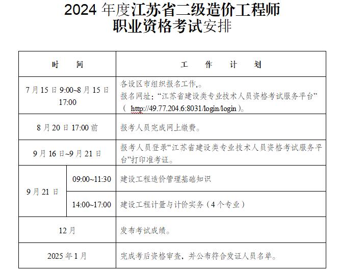 工程造價(jià)考試報(bào)名網(wǎng)址工程造價(jià)工程師報(bào)名  第1張