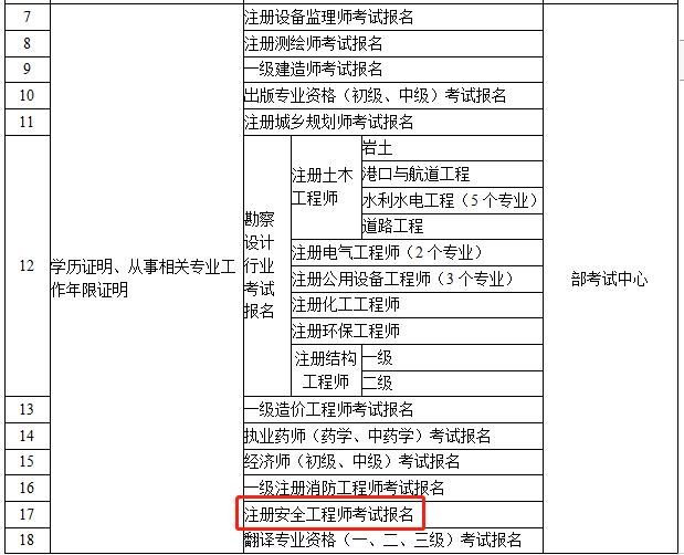 注冊(cè)安全工程師是什么時(shí)候考試注冊(cè)安全工程師什么時(shí)間報(bào)考  第2張