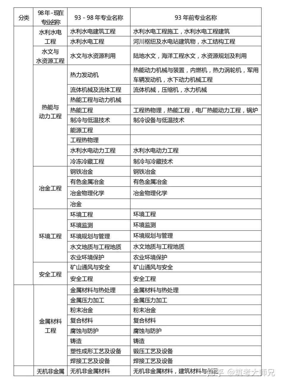 一級建造師報考條件專業要求,一級建造師報考條件專業要求是什么  第2張