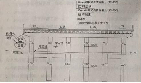 市政二級(jí)建造師真題及答案市政二級(jí)建造師真題及答案詳解  第2張