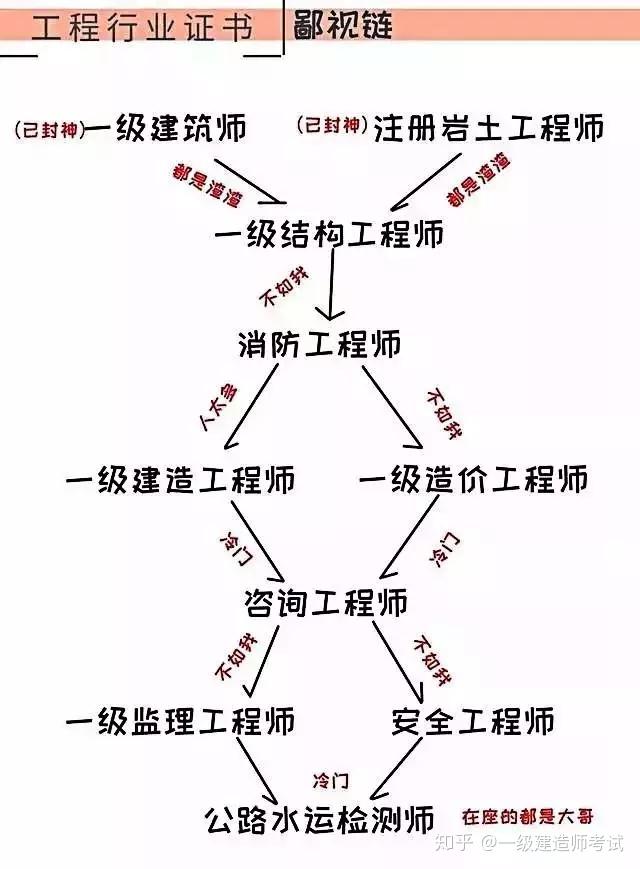 全國造價(jià)工程師難度造價(jià)工程師考試難度怎么樣  第2張