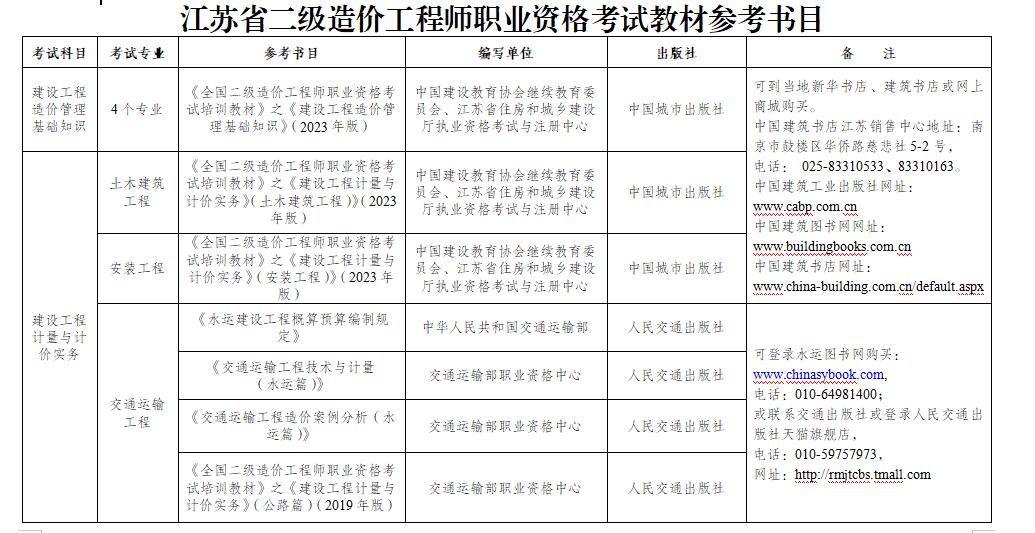 全國造價(jià)工程師難度造價(jià)工程師考試難度怎么樣  第1張