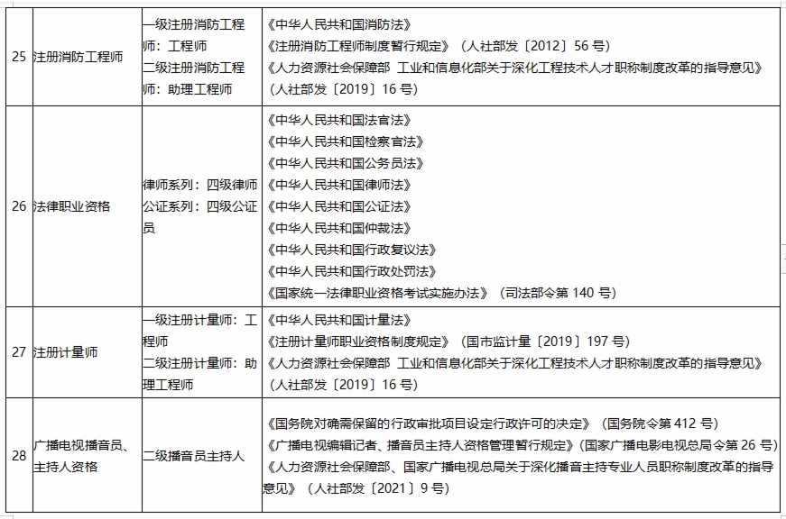 報考消防工程師要什么專業才能考報考消防工程師要什么專業  第1張