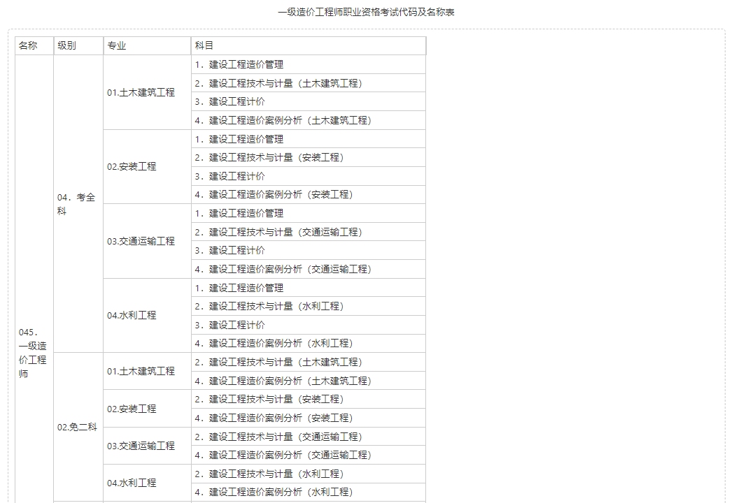 2021一級造價工程師及格,一級造價工程師考試成績合格標(biāo)準(zhǔn)  第2張