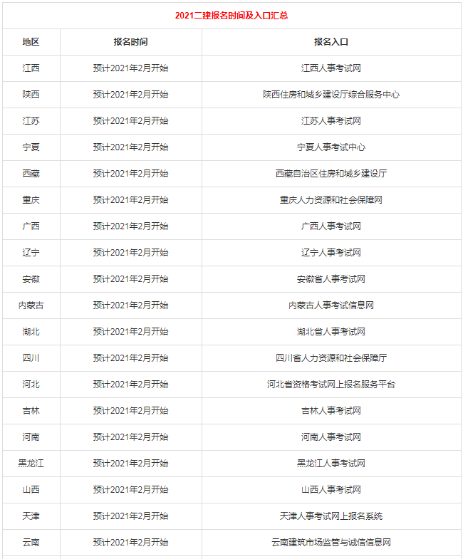 二級(jí)建造師啥時(shí)報(bào)名二級(jí)建造師什么時(shí)候報(bào)名時(shí)間  第1張
