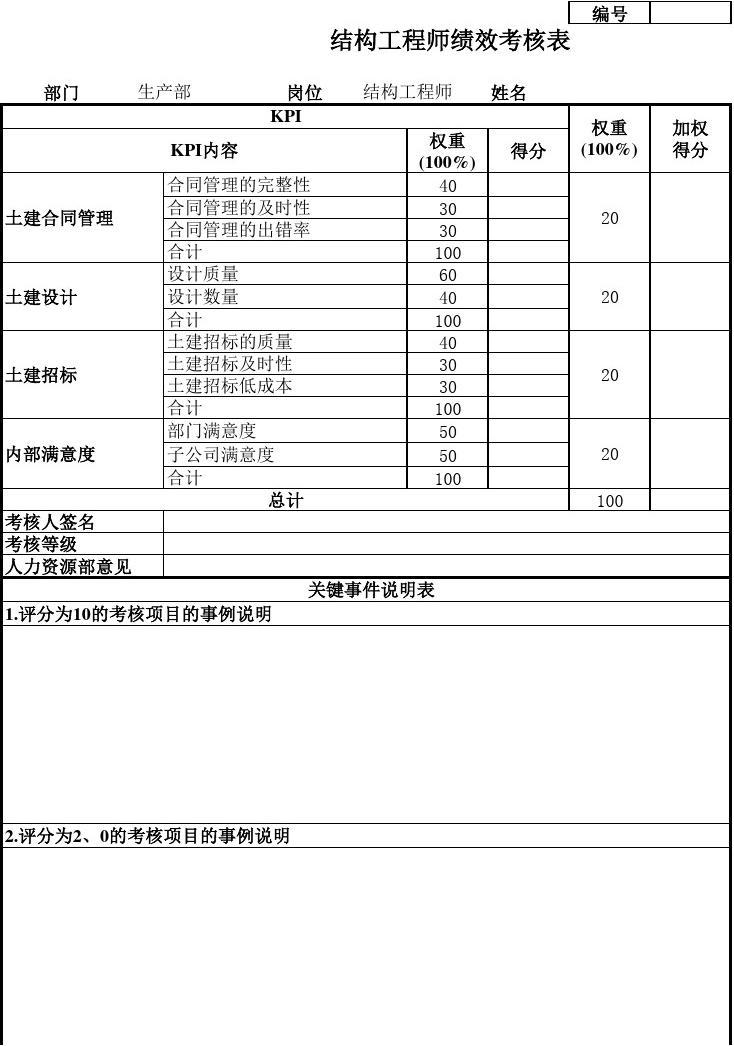 蓋帽結(jié)構(gòu)工程師,結(jié)構(gòu)工程師蓋章收費  第2張