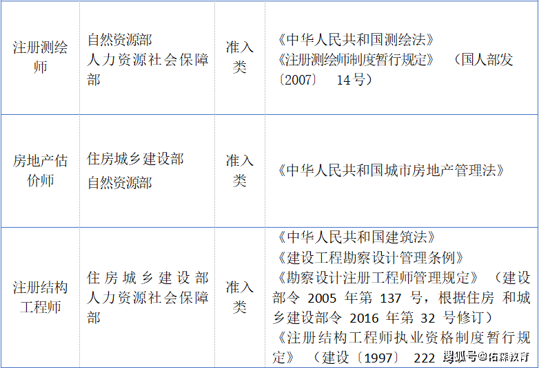 造價(jià)工程師報(bào)名培訓(xùn),造價(jià)工程師培訓(xùn)費(fèi)用  第2張