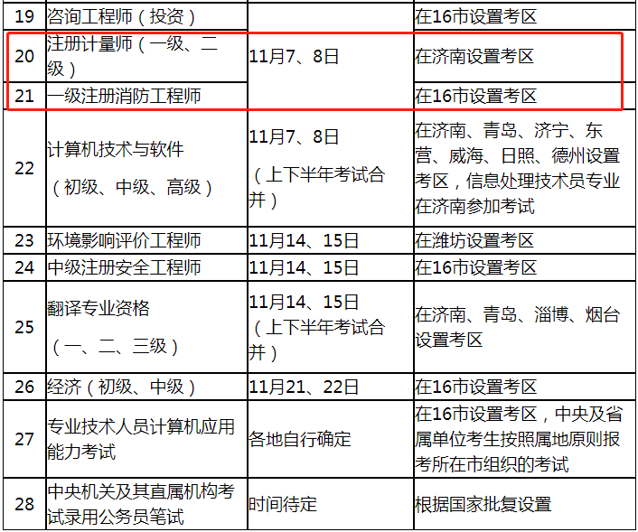 廣東一級(jí)消防工程師的考試時(shí)間是多久,廣東一級(jí)消防工程師的考試時(shí)間  第1張