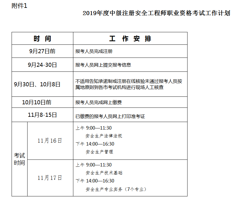 注冊(cè)安全工程師報(bào)名條件廣東省注冊(cè)安全工程師報(bào)名條件  第1張