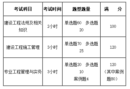 二級(jí)建造師考試用書二級(jí)建造師教材二級(jí)建造師考試科目及教材  第1張
