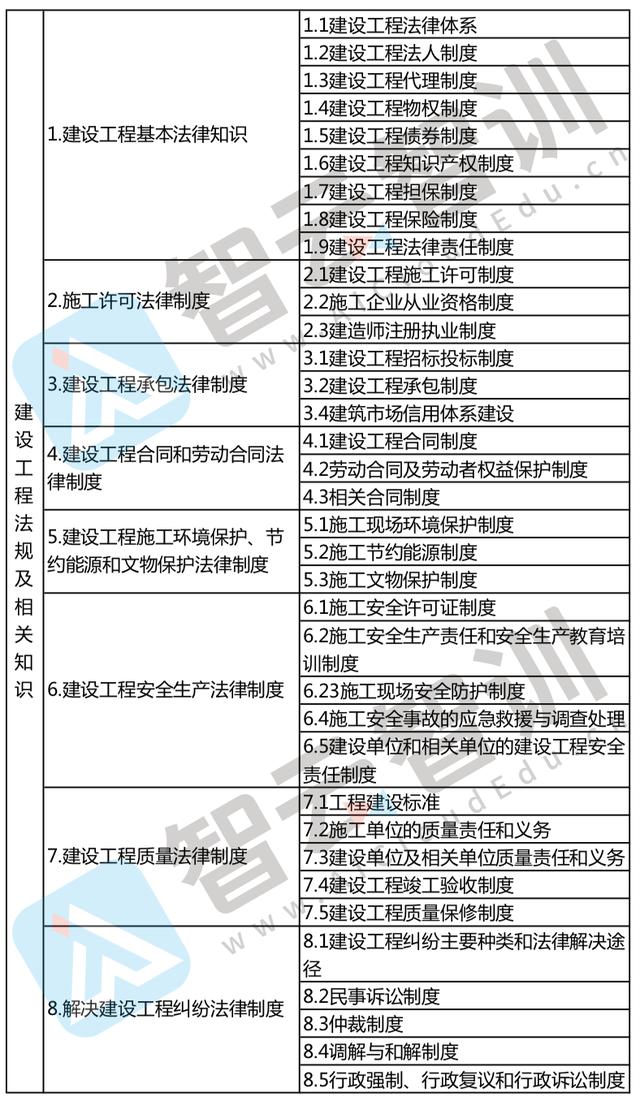 二級建造師建設(shè)工程施工管理試題及答案,二級建造師施工管理章節(jié)習題  第1張