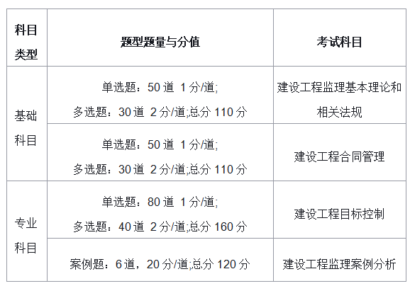 湖南監(jiān)理工程師準考證打印網(wǎng)址湖南監(jiān)理工程師準考證打印  第1張