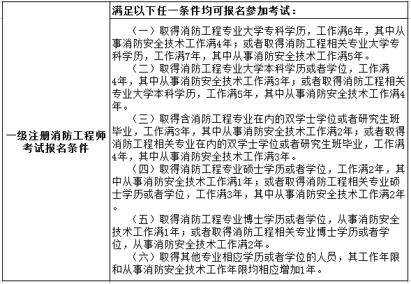 消防工程師責(zé)任大嗎現(xiàn)在,消防工程師責(zé)任大嗎  第1張