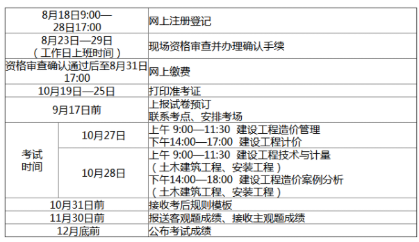 造價(jià)工程師每年幾月份報(bào)名,造價(jià)工程師幾月份考試  第1張