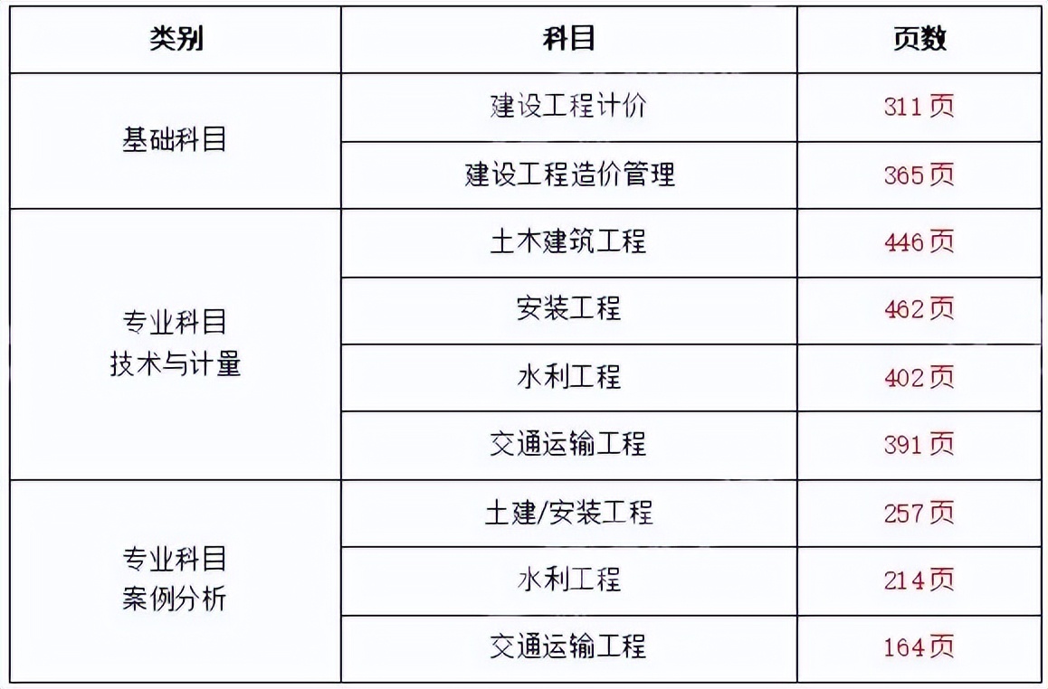 造價(jià)工程師每年幾月份報(bào)名,造價(jià)工程師幾月份考試  第2張
