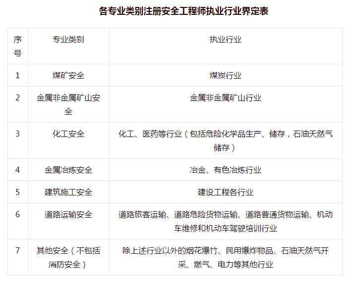 2013年注冊安全工程師考試真題及答案,2013年注冊安全工程師考試真題  第2張