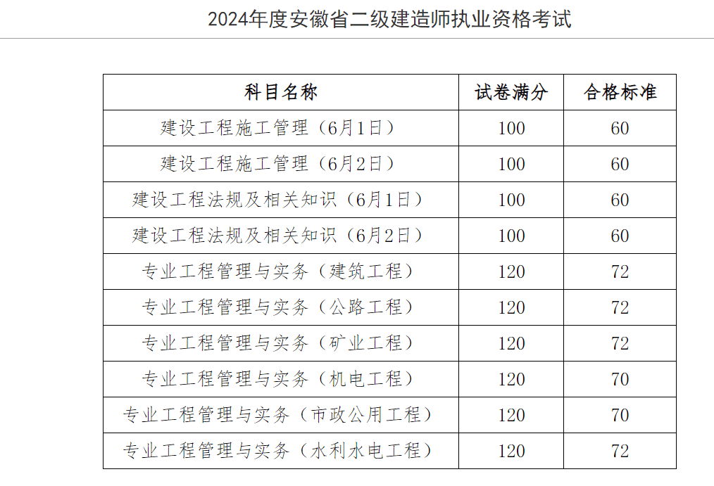 二級建造師機電實務真題二級建造師機電工程實務真題  第2張