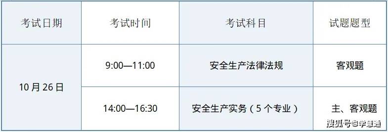 注冊(cè)安全工程師網(wǎng)上報(bào)名注冊(cè)安全工程師網(wǎng)上報(bào)名時(shí)間截止了還可以怎么報(bào)?  第2張
