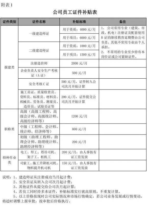 新疆二級建造師準(zhǔn)考證打印新疆二級建造師準(zhǔn)考證打印網(wǎng)址  第2張