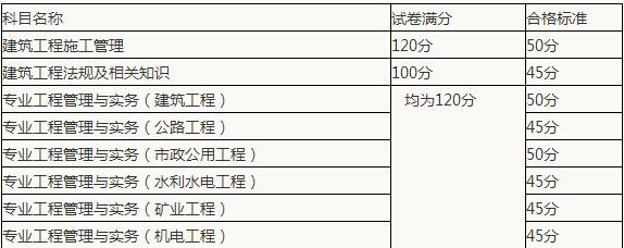 新疆二級建造師準(zhǔn)考證打印新疆二級建造師準(zhǔn)考證打印網(wǎng)址  第1張