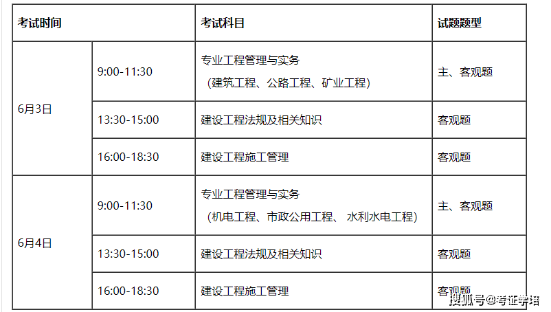 二級(jí)建造師市政歷年分?jǐn)?shù)線,二級(jí)建造師市政歷年合格分?jǐn)?shù)  第2張