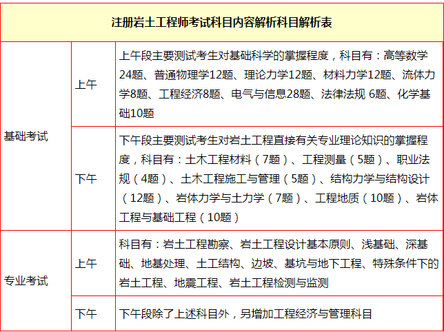 山東巖土勘測設(shè)計研究院有限公司資質(zhì)等級山東有多少巖土工程師  第1張