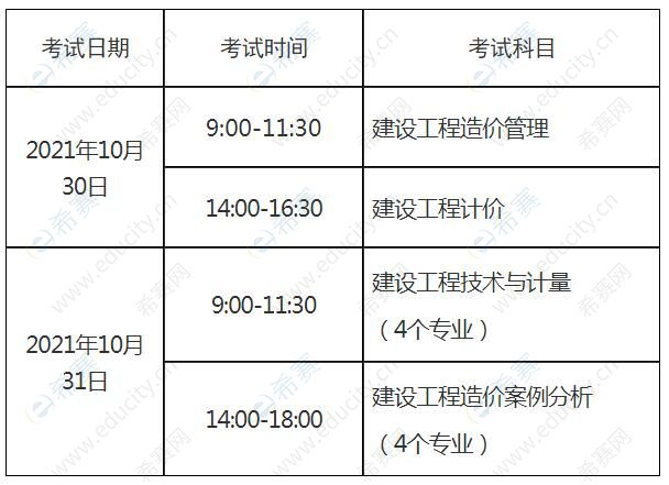 造價工程師報名時間2021官網造價工程師報名和考試時間  第2張